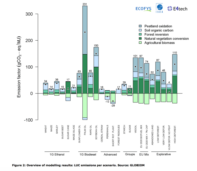 Globium report Fig 2