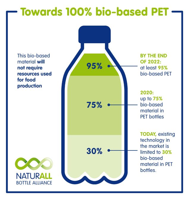 bottle-bio-based-illustration